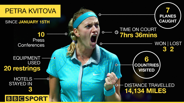 Petra Kvitova panel