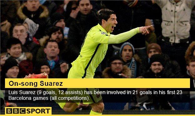 Luis Suarez