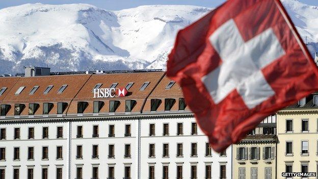 HSBC Switzerland