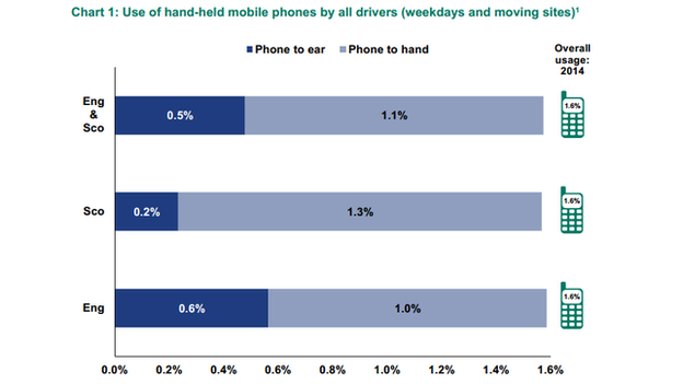 Government statistics on a graph