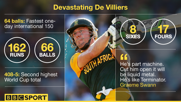 AB de Villiers in numbers