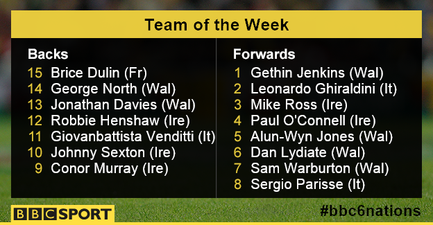 Team of the Week