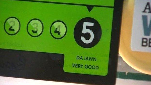 Food hygiene rating