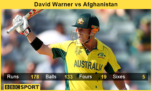 David Warner stats graphic