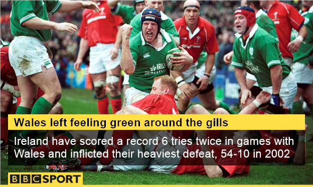 Wales v Ireland defeats