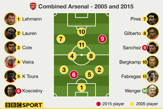 Graphic showing Mikael Silvestre's combined XI from Arsenal sides of 2005 and 2015