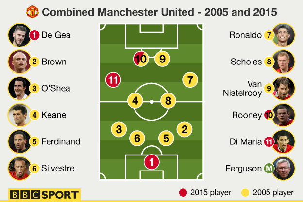 Graphic showing Mikael Silvestre's combined XI from Manchester United sides of 2005 and 2015