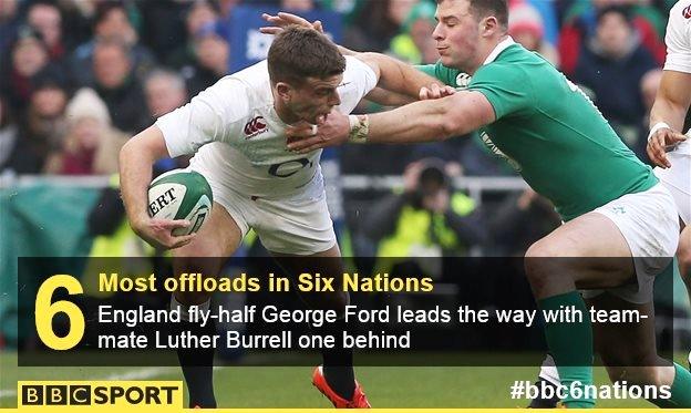 England's George Ford is tackled by Ireland's Robbie Henshaw