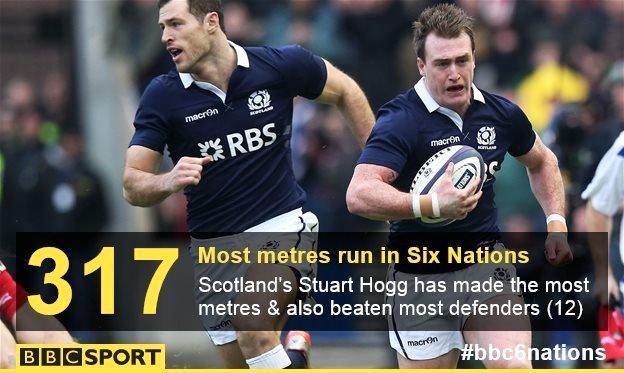 Tim Visser (left) scans for defenders as Stuart Hogg races clear to score for Scotland