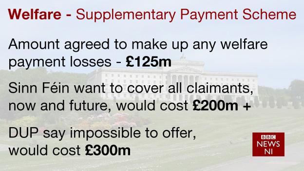 Supplementary payment scheme