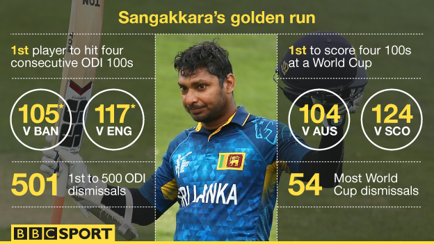 Kumar Sangakkara