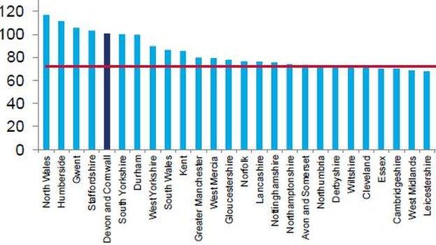 Number of child rapes recorded per 100,000 child population for the financial year