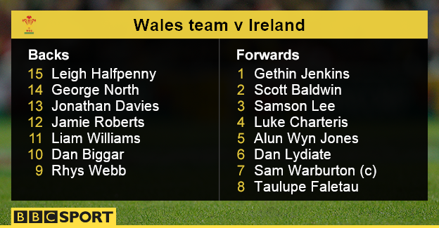 Wales team v Ireland