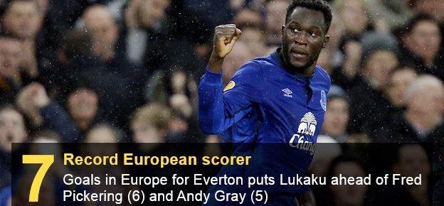 Romelu Lukaku