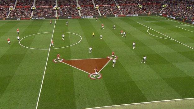 Juan Mata, Ander Herrera and Antonio Valencia with an example of a Manchester United passing triangle v Tottenham