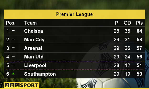 Premier League table