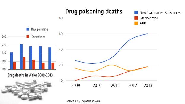 Graphs