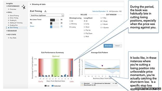 Essentia Analytics' software