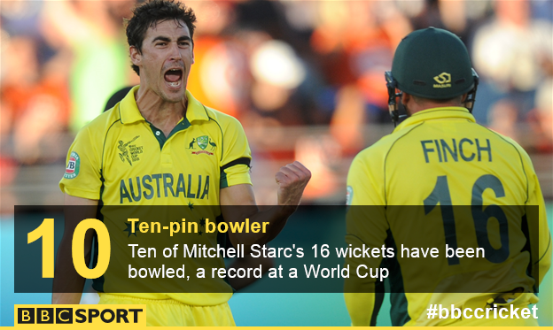 Mitchell Starc graphic