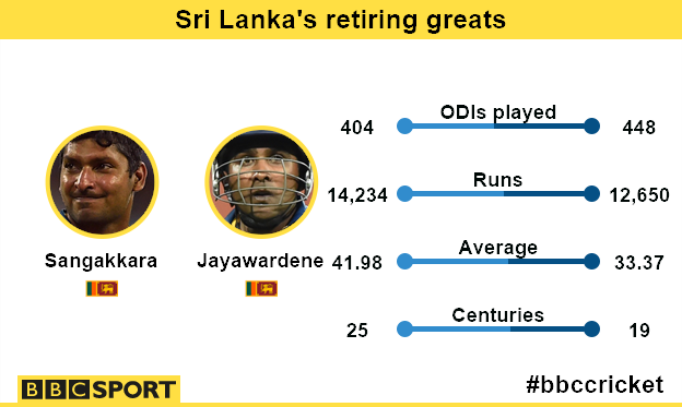 Kumar Sangakkkara and Mahela Jayawardene