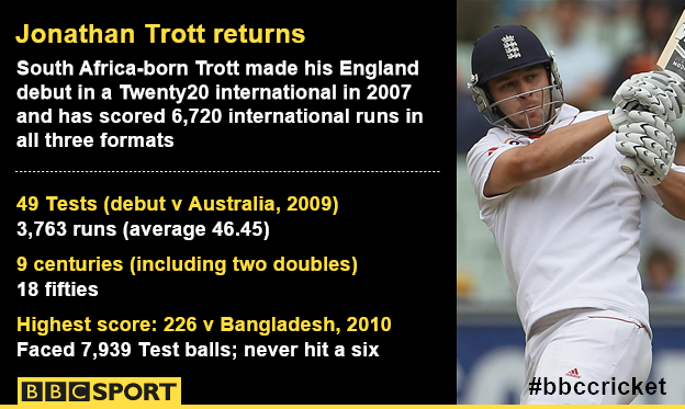 Jonathan Trott graphic