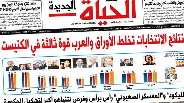 Newspaper front page from Palestinian Al-Hayat Al-Jadidah