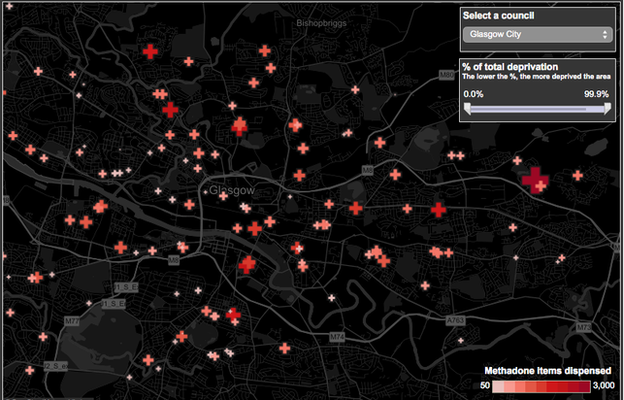 Interactive dashboard