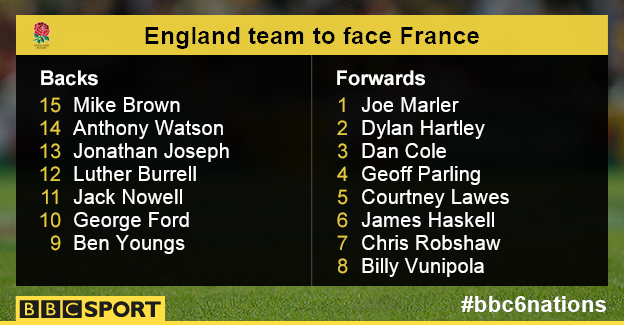 England team to face France