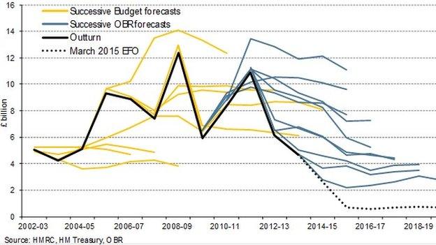 HM Treasury graphic