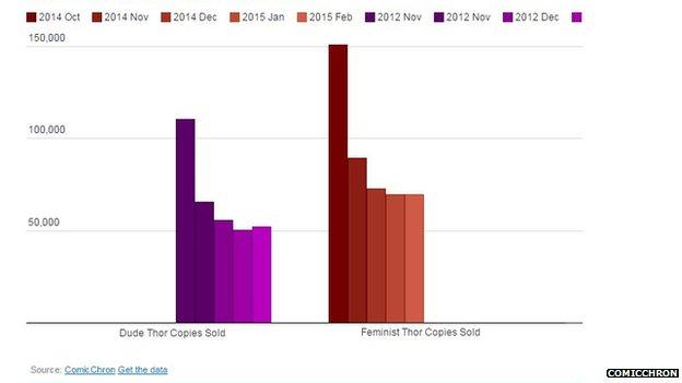 Sales graph