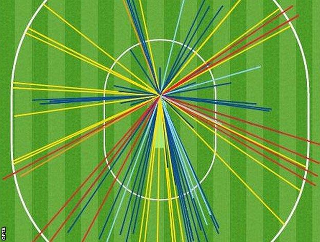 Guptill wagon wheel