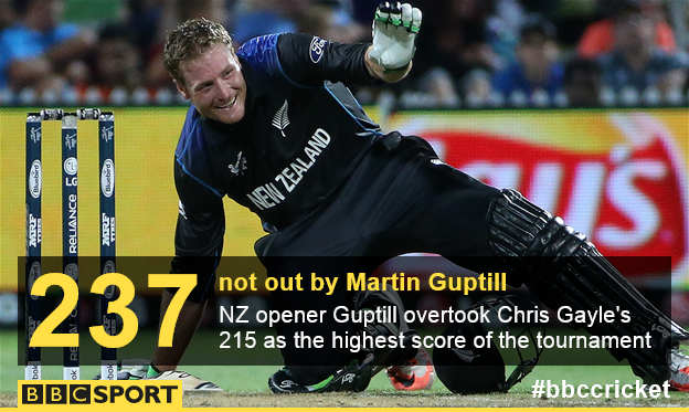 New Zealand's Martin Guptill