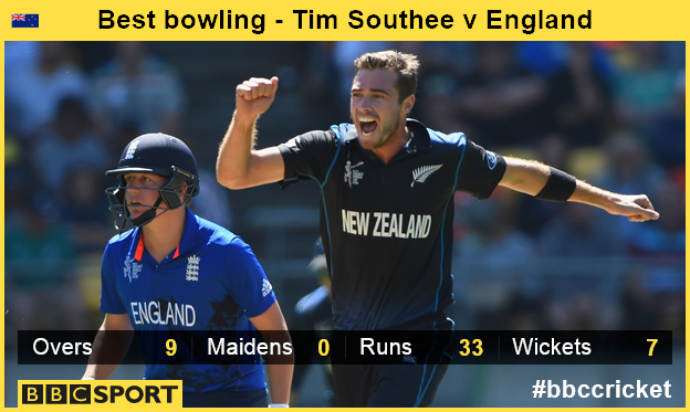 New Zealand's Tim Southee