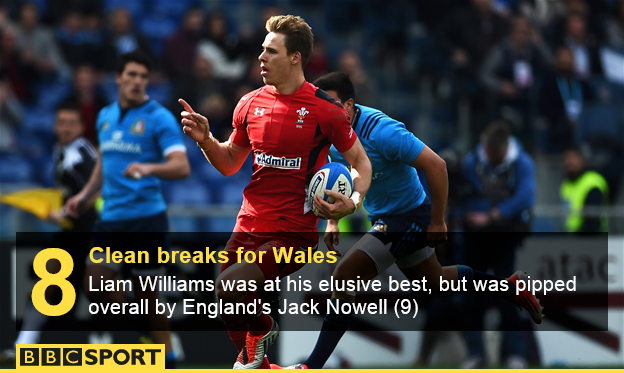 Liam Williams Wales