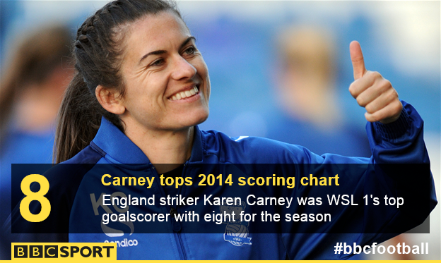 Karen Carney