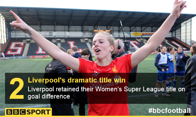 Liverpool's Natasha Dowie