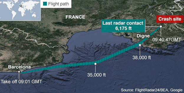 Map of entire airbus route