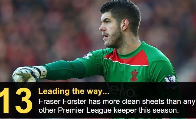 Fraser Forster