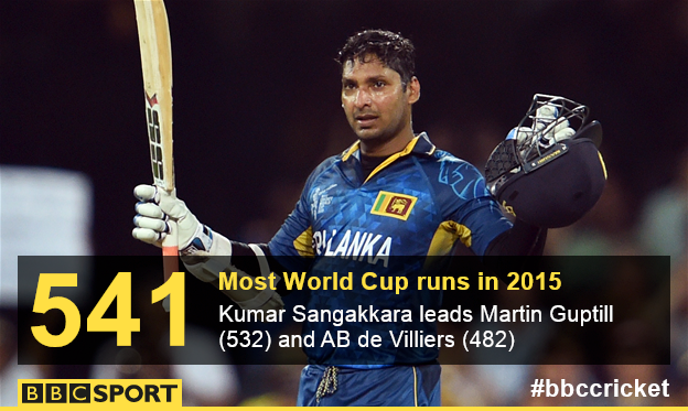 Sri Lanka's Kumar Sangakkara