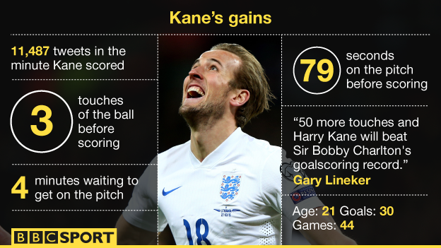 Harry Kane