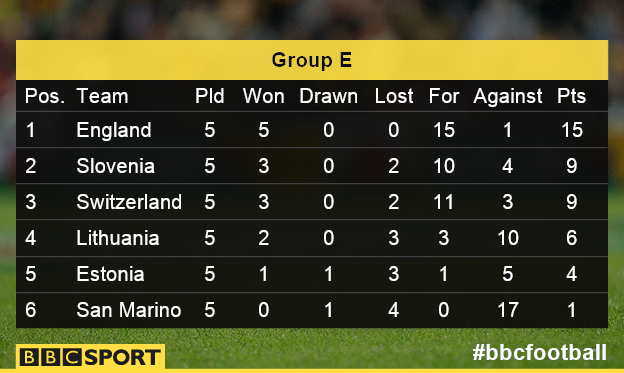 Group E as it stands