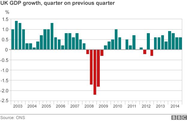 GDP graphic