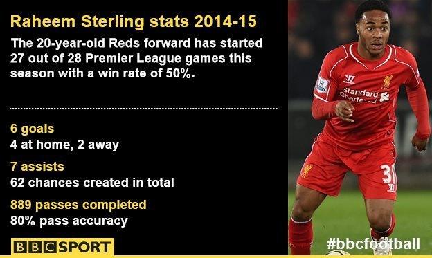 Raheem Sterling