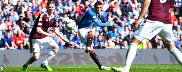 Haris Vuckic fires Rangers 2-0 ahead