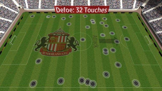 Jermain Defoe's touches against Newcastle