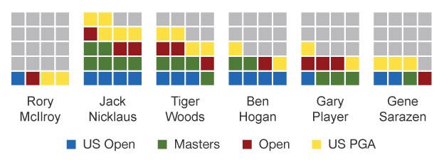 Where does McIlroy's major haul rank alongside the greats?