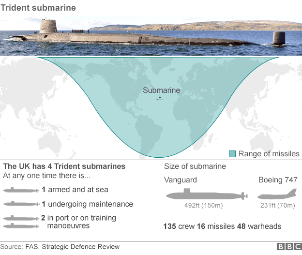 Trident graphic