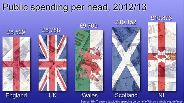 Public spending graphic