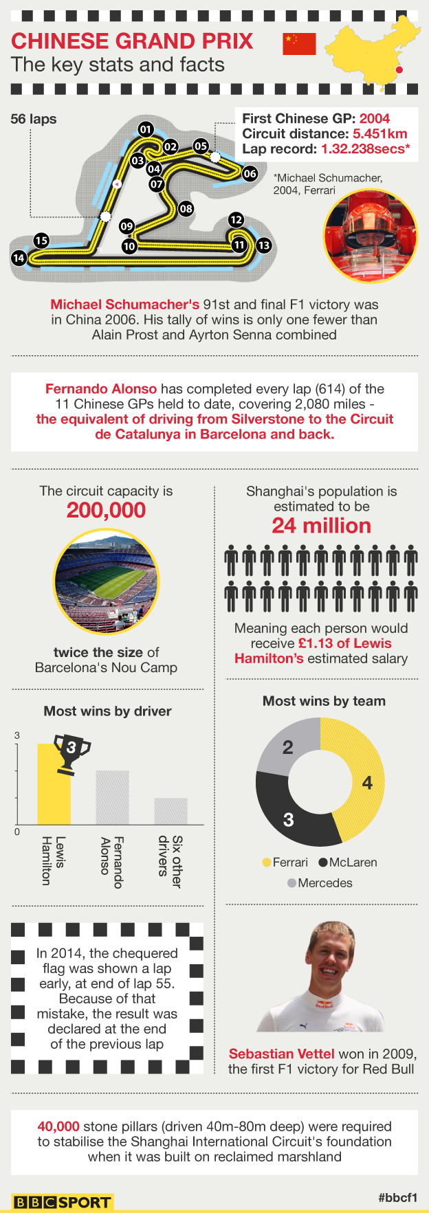 chinese gp