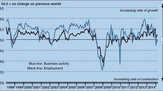 Bank of Scotland PMI for March